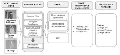 Block Diagram